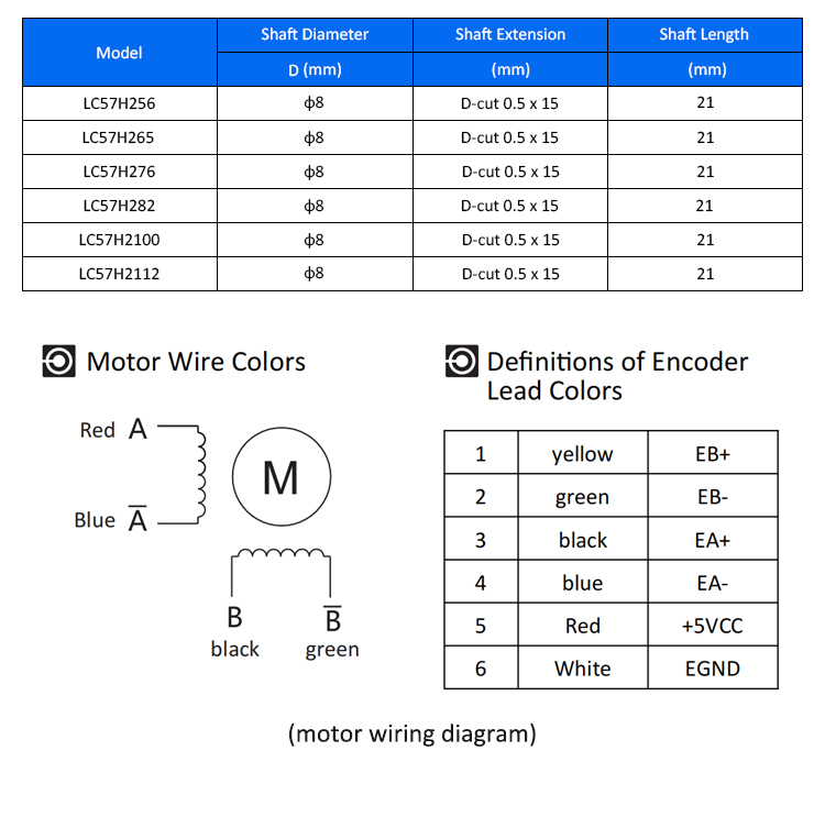 Lichuan 2-Axis DC Closed Loop Stepper Motor Drivers Controller Kit 3.0N.m 2Phase Nema23 DC24V~50V 3.0/4.0A 1000PPR