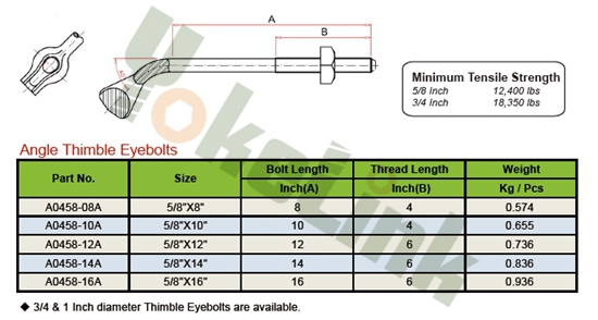 Angle Thimble Eyebolts