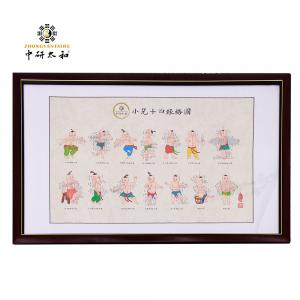 China Rice Paper Scroll Chinese Medicine Charts Suitable Mirror Screen factory