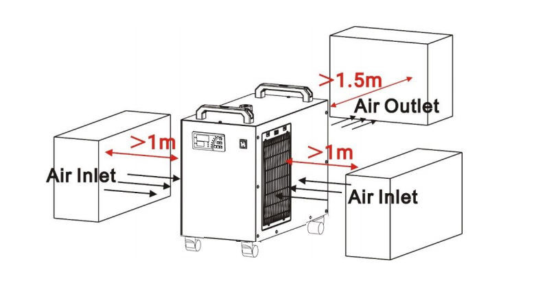 CWUP-20 Circulating UV Laser Chiller Circulating Water Chiller ±0.1℃ Stability RS485 Communication