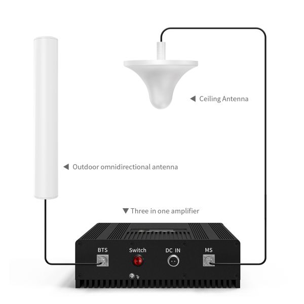 Long Range Wireless Outdoor 4G 5G WiFi Router Antenna for Temperature Range -40C 85C