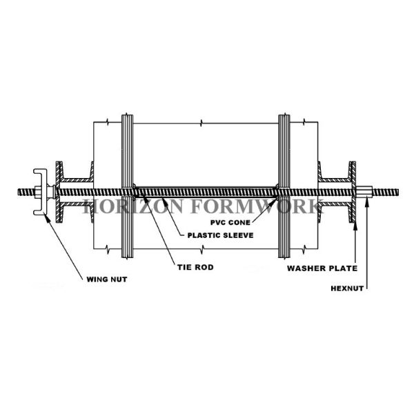 Wall Form Formwork Tie Rod System With Grade 45# Steel and Dywidag Thread