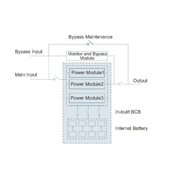 Future-Proof Your Infrastructure Modular UPS For Three Phase Systems
