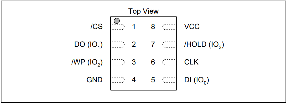 W25Q80DVZPIG NOR Flash Memory IC Chip 8Mbit 104MHz 2.7V To 3.6V WSON-8