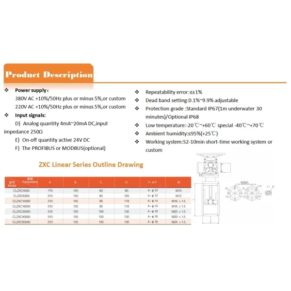 Replace Rotork/Piezo/Triac Stainless Steel Hand Wheel Electric Linear Resonant Actuators for Damper