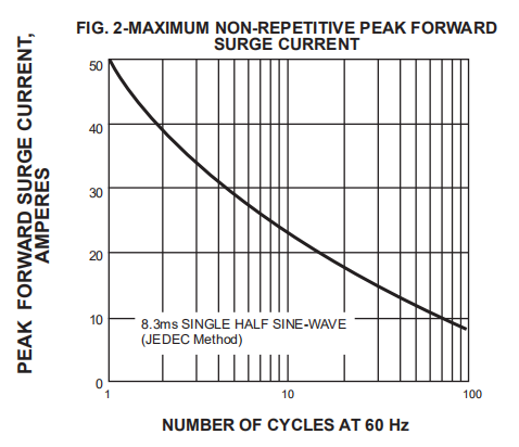 Silicon Rectifier Diode 1.5A 1000V HER 158 DO 15 Case Through Hole Package