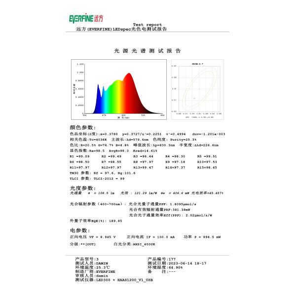 Full Spectrum LED Chip 2835