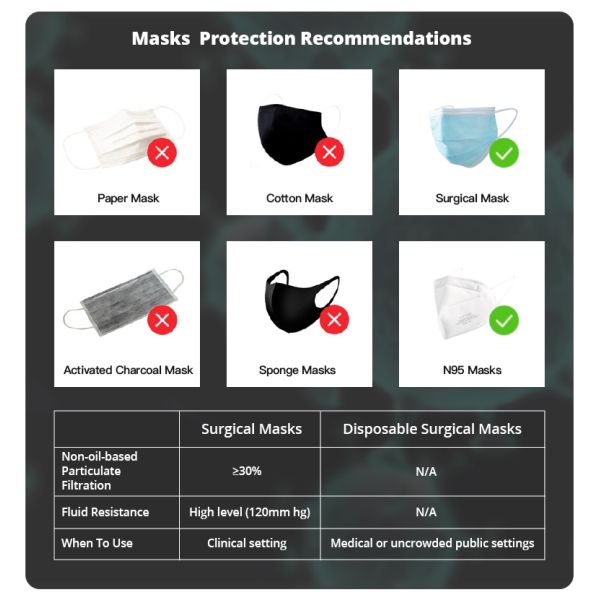 KN95 Dustproof Anti-fog And Breathable Face Masks 95% Filtration Mouth Masks 3-Layer Mouth Muffle Cover