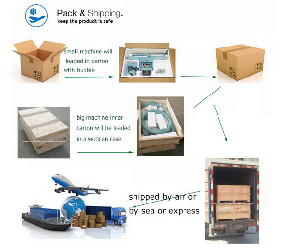 Electric Commercial Ribbon Date Coding Machine Tracking Automatic Coding Machine Printer Coding Machine