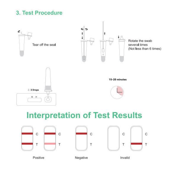 Nasal Throat Swab Antigen Home Test Kit Of SARS-CoV-2 25 Tests/Kit CE Accuracy 99.68%