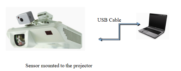4096*4096 Optical Portable Interactive Whiteboard Dual Pen touch