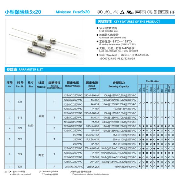Betterfuse Time Lag Subminiature Glass Cartridge Fuse 332 For Christmas Lights Power Plug