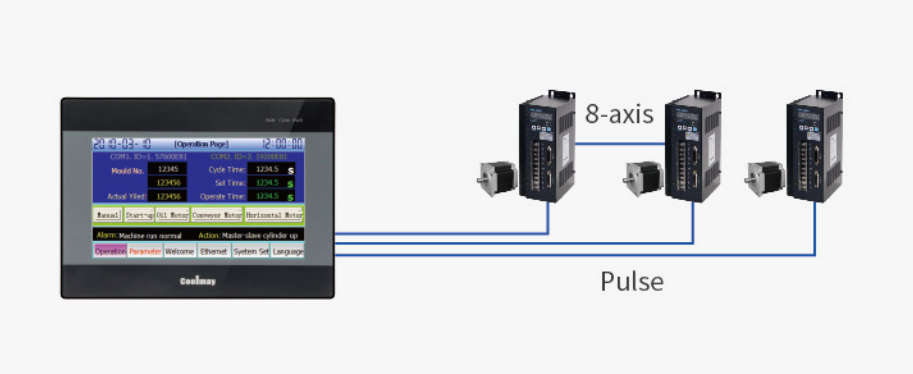 Injection Molding Machine Touch Screen PLC Controller Military Grade Chips With 2AI Analog Input