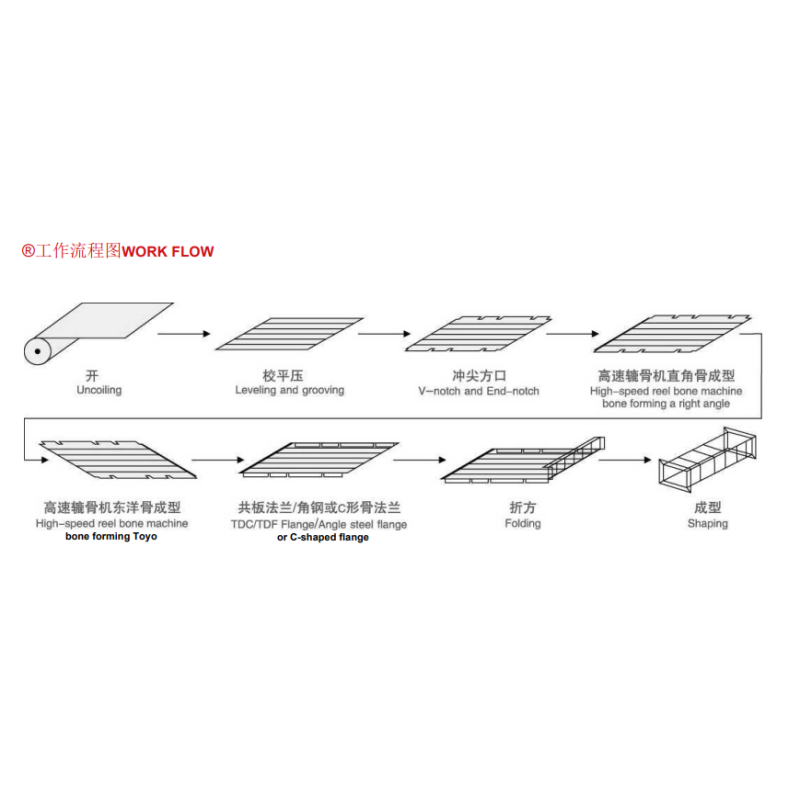 Super Auto Duct Line-5 LINE-V Fabricating Automatic CNC U Shape