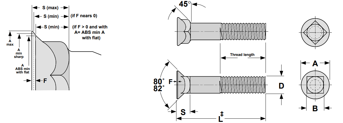 M12 Domed Head Bolt