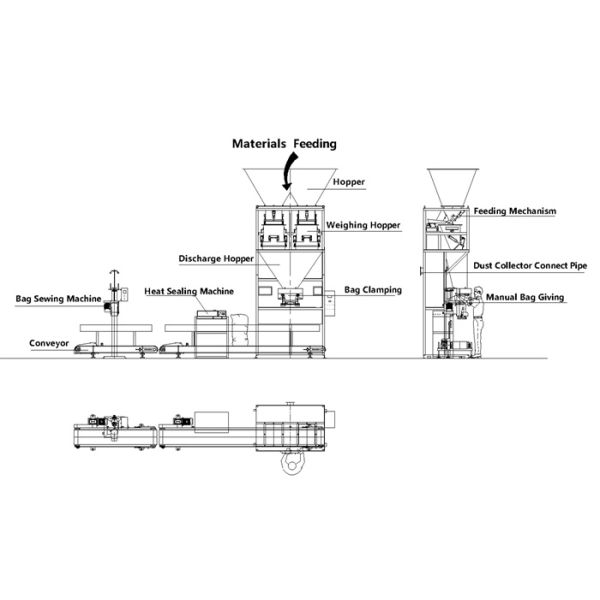 SS304 Wheat Flour Automatic Packing Machine 2.4m