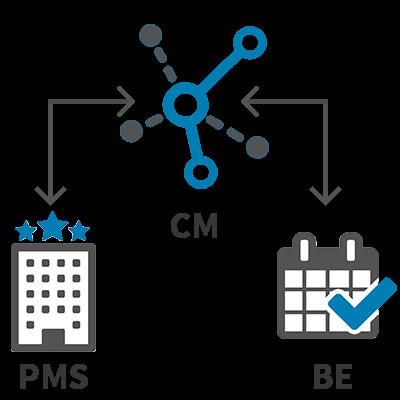 China Flawless Interface With Hotel System And Booking Engine Distribution System factory