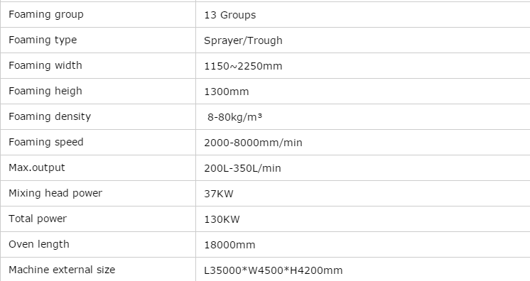 Fully Auto Mattress Foam Manufacturing Machine , Continuous Foam Board Production Line