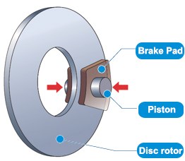 Carbon Based Ceramic Rear Brake Pad 0.35~0.45 Friction Coefficient For Common Cars / SUV Cars