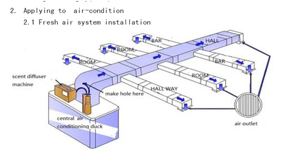 5000CMB coverage aluminum HVAC Tabletop electric Essential Oil Diffusers with 2 external Nebulizer