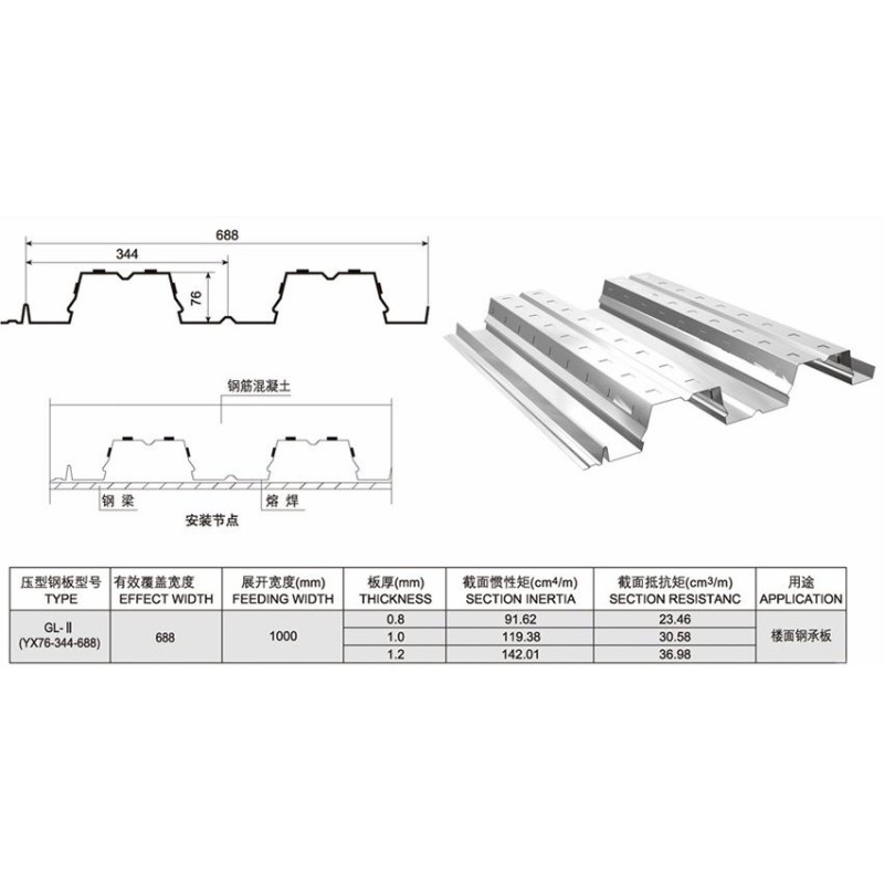 688 Floor Deck Roll Forming Machine Floor Tile Material Making Machine