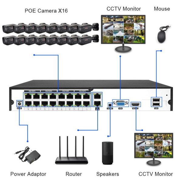 Customized 16 Channels outdoor Face Detection H.265 4K 8MP Wired POE IP Network Security cctv camera surveillance systems