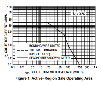 Complementary Silicon Power Transistors Mosfet Semiconductor MJ15025G