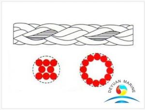 China Marine Use Winch Rope Mooring Rope 3 Strand Polyster Hawser Rope with Good Price on sale