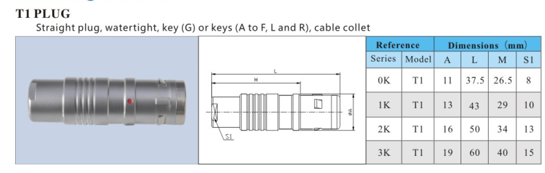 Extreme Conditions Waterproof Circular Connectors M20 7 Pin FGG And EEG