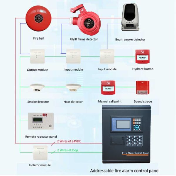 Addressable Panel Fire Alarm System CA100 Innovative Wall-Mounted Addressable Fire Alarm System With Unique Digital Address And Touch Panel