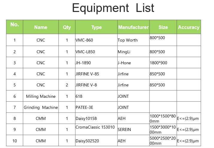 checking fixture for Grille trim