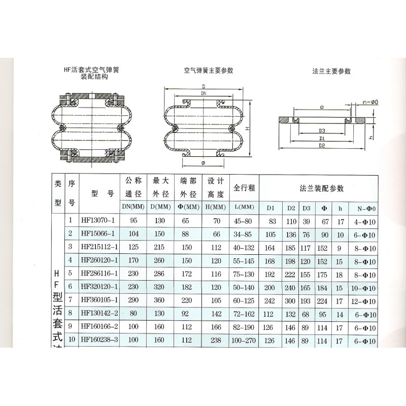 Paper Machine Double Convolution Rubber Air Spring