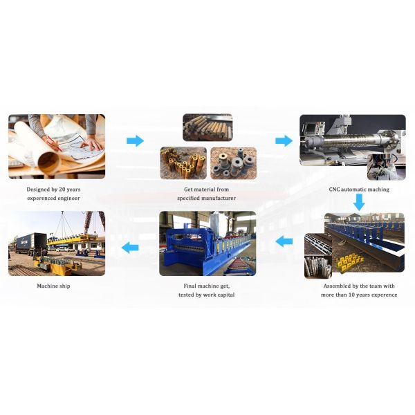 High Efficiency Steel Roll Forming Machine For 0.3 -1.3 Mm Thickness Coil Sheet