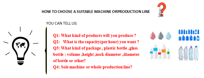 8 Cavity 8000 BPH Full Automatic PET Bottle Rotary Blowing Machine High Speed