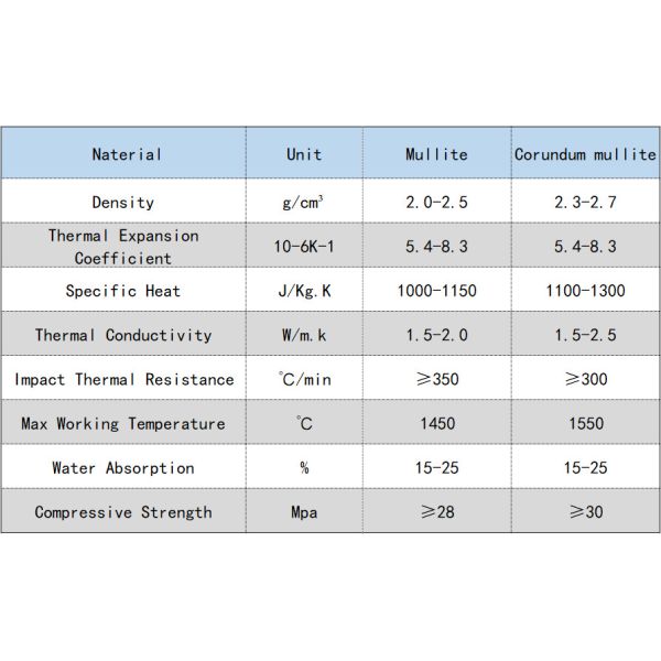 Customizable Corundum Mullite The Ultimate Solution For High Temperature
