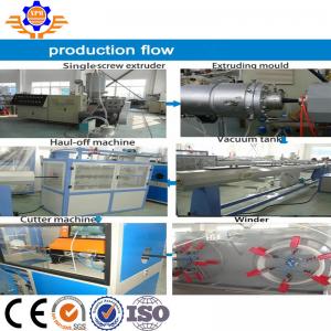 China 63-110MM 75Kw Pe Pipe Extrusion Plastic Pipe Manufacturing Machine Extrusion Line on sale