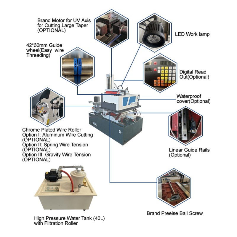 Additional control cabinet view