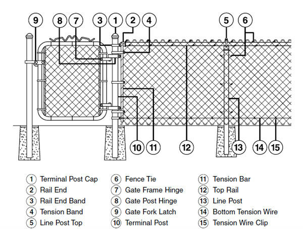 Hot dipped galvanized chain link fence System