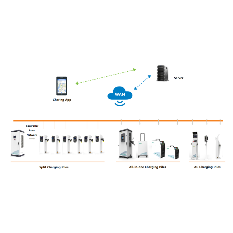 Professional EV DC Charging Station Input / Output Multiple Protection Safe Charging