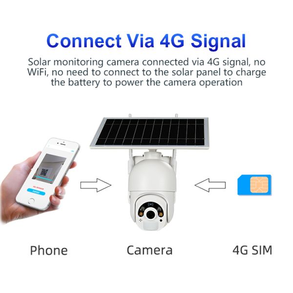 Ultra Low Power 4G Solar Camera Build In Rechargeable Battery 2MP Camera
