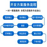 PCBA electronic scheme development circuit board software and hardware design of