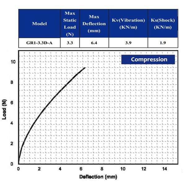 HOAN Small Shock Isolators Wire Rope Isolators For Vibration Damping
