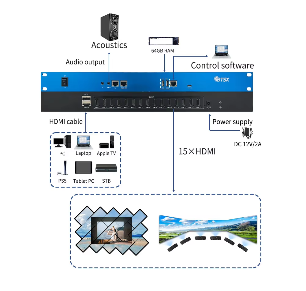 Arbitrary Angle Splicing Processing Embedded Fusion Processor 1 in 6 Out Projection Fusion Device 2x3 Embedded Projector Fusion