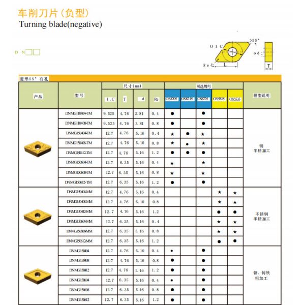 PM Cnc Tool Insert DNMG110408 DNMG332 DNMG110404 Cvd Coating Steel Material