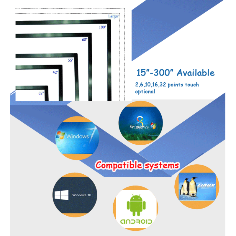 High Resolution 15 Inch Multi Touch Screen Compatible Dust And Water Proofing